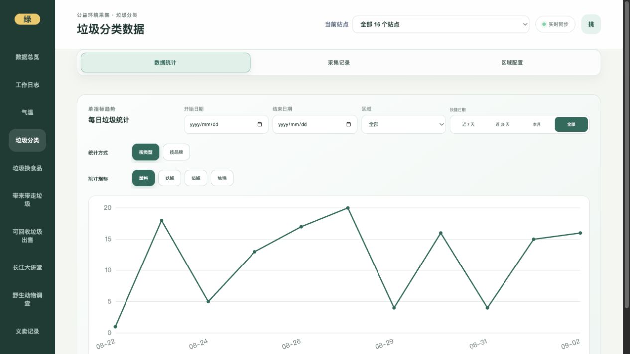 网页端垃圾分类趋势截图